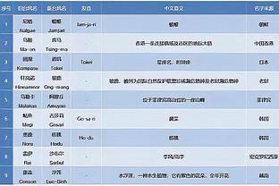 鲁本-迪亚斯：这场同热刺的平局与战平利物浦相似，令人沮丧